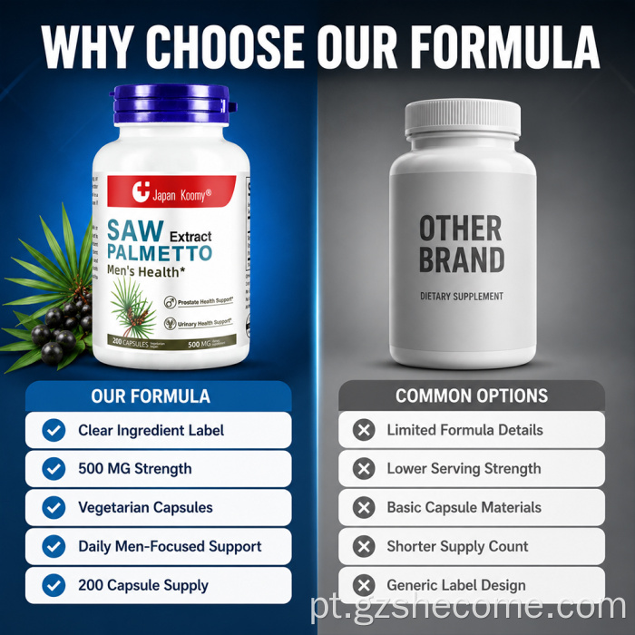 Shecome Saw Palmetto Cápsulas Suporte para Próstata
